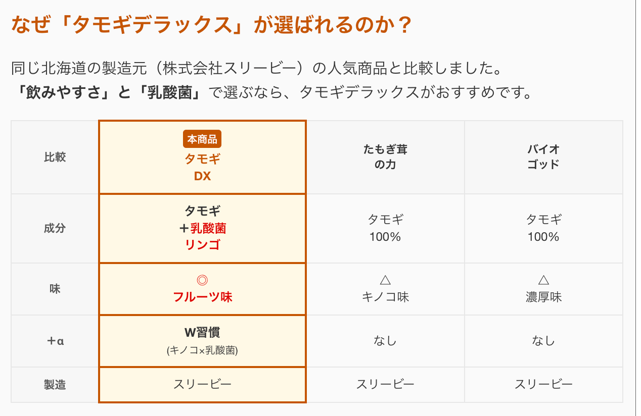 タモギデラックスとたもぎ茸の力、バイオゴットとの成分、味、特徴、製造会社の違いをまとめた表