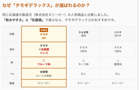 タモギデラックスとたもぎ茸の力、バイオゴットとの成分、味、特徴、製造会社の違いをまとめた表